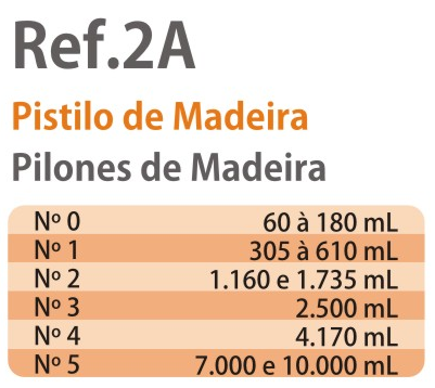 Pistilo de Madeira.png